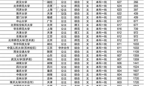 高考录取分数线解读,高考录取分数线划分