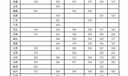 兰州交通大学分数线二本_兰州交大二本录取线