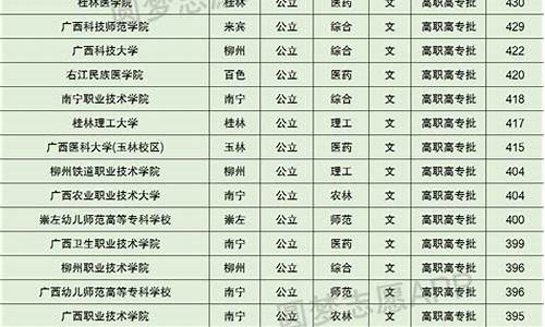 公办大专最低分数线_2023年公办大专最低分数线