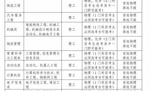 长安大学高考专项计划录取名单_长安大学高考专项