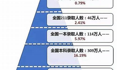 重庆2017高考难易,2017年高考重庆考什么卷