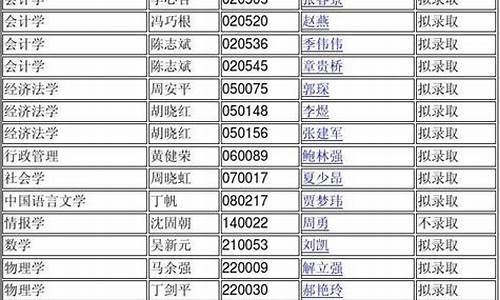 南京大学博士录取名单公布时间_南京大学博士录取名单2024