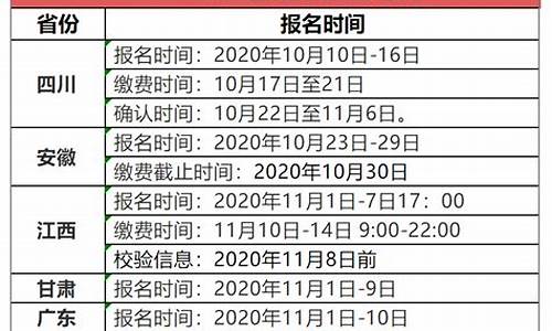 高考报名时间2016河北,2020高考报名时间河北