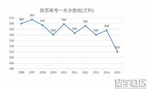 陕西省2016高考分数段表,陕西省2016高考分数段