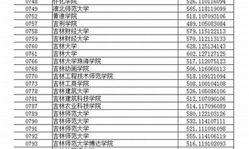 辽宁最低投档分数线新高考_辽宁高考最低投档线2021