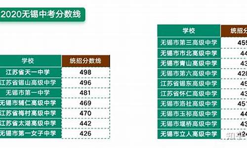 无锡高考分数段人数,无锡高考录取率