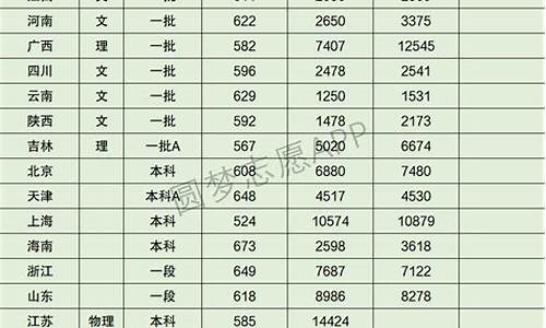 2020中国人民公安高考分数线,公安高考分数