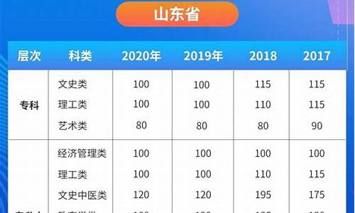 今年高考省控线公布时间是几号_今年高考省控线公布时间