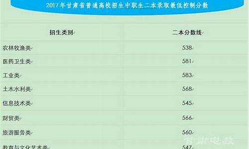 2017甘肃数学高考真题,2017年甘肃高考数学