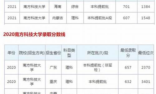 南科大录取分数线2023,南科大录取分数线2023广东