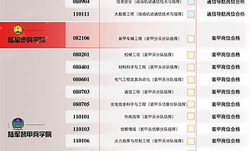 高考军校体检标准_19所不需要视力的军校