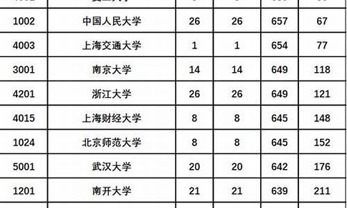 陕西高考文科600分位次2023,陕西高考文科600