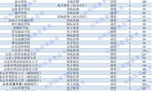 2019年山东春季高考报名时间,2019年山东春季高考报名时间及条件