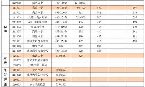 北京市2019年高考时间_北京2019中高考时间