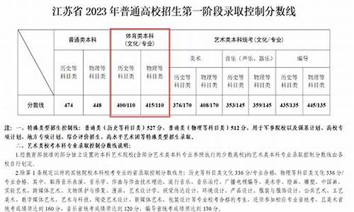 江苏省体育高考分数线如何划定,江苏省体育高考分数线