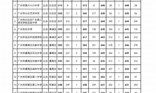 2024年广州中考录取分数线公布_2024年广州中考录取分数线