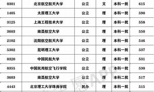 中飞院招飞录取分数线_中飞院招飞录取分数线2023你