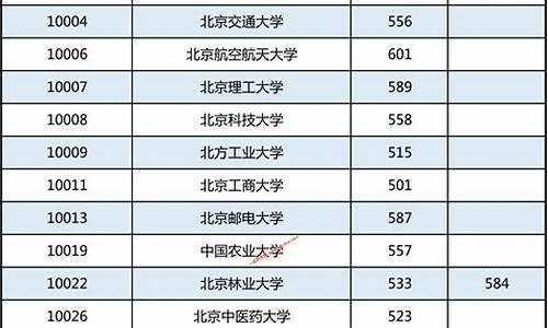 最低投档分数线什么意思_最低投档分是不是最低分