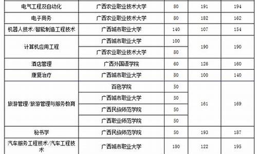 广西2023本科分数线理科多少_广西2023本科分数线