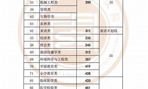 专升本分数线2024河南计算机,专升本分数线2024河南