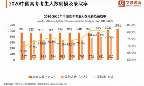 2017年高考人数和录取人数_2017年预计高考人数