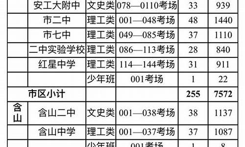 马鞍山高考人数_马鞍山高考人数2024