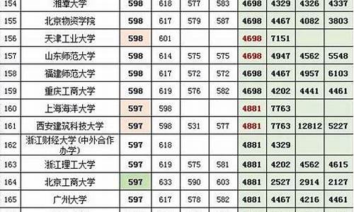 2016年河北省高考本科线,2016河北高考本二