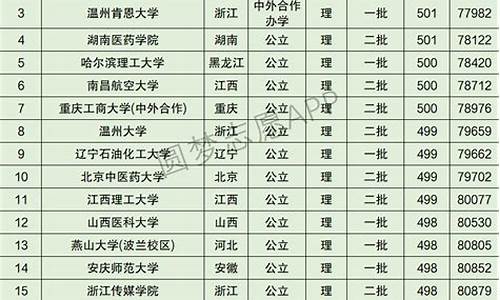 安徽高考大学名次排名,安徽高考大学排名