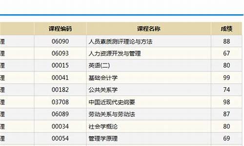 自考本科查成绩网址_自考本科查成绩