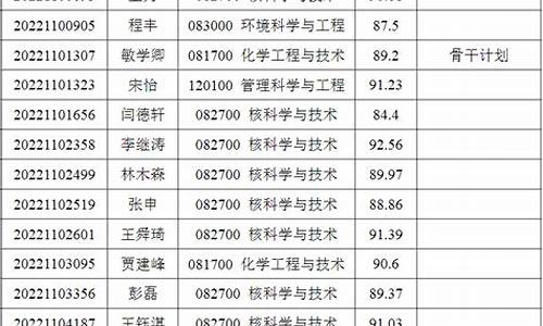 拟录取名单和拟录取通知_录取名单和拟录取名单