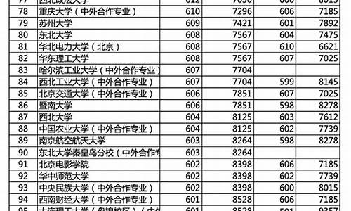 北京高考大学_北京高考大学录取分数线