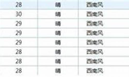 2017秦皇岛高考状元_2017秦皇岛高考状元是谁