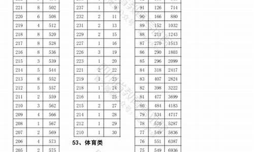 四川美术艺体生高考分数线,四川省美术艺体文化分数线2021