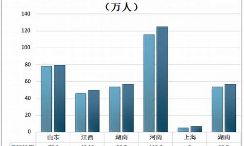 北京高考和河南高考的区别_北京高考和河南高考