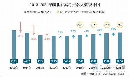 2007年湖北高考成绩,2007湖北高考人数