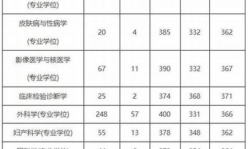 2019考研复试分数线一览表_2019考研复试分数线公布