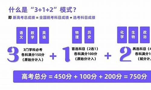 新高考改革必选科目_新高考改变选科