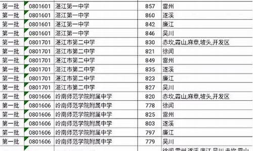 湛江高考分数线2023年公布_湛江高考分数线