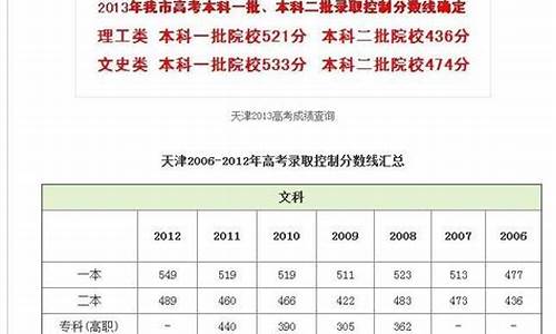 天津2016年高考分数段,2016天津高考成绩排名