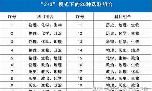 2017年高考分段表,2017高考科目及分数线