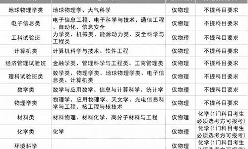 高考报志愿选科要求_高考科目选择与填报志愿