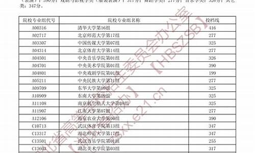 湖北高考录取结果怎么查询_湖北高考录取结果怎么查询不到