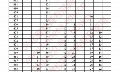 高考分数2a能上什么大学,高考2A多少分