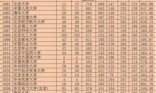 新疆2017高考投档线是多少分_新疆2017高考投档线