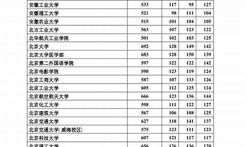 2017年河北高考成绩排名,2017年河北高考分数线一览表