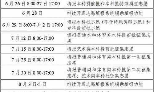 高考报考时间2016,高考报考时间2024年时间表