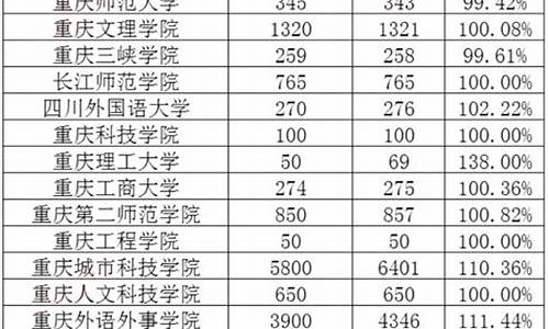 2023年一本院校录取分数线,2028年一本录取分数线