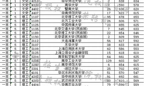 云南2019高考分数_云南2019高考本科