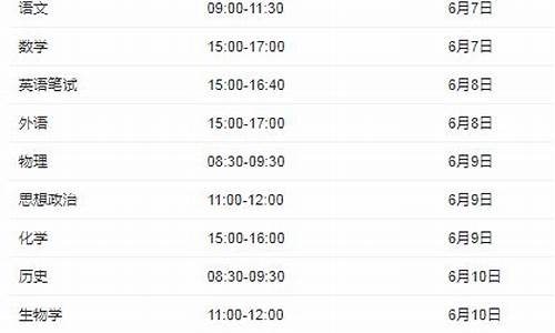 天津几号高考2022考几天_天津几号高考