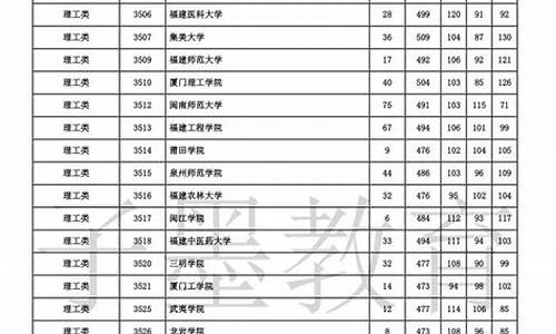 湖南2019年高考一本线_湖南高考2019一本线